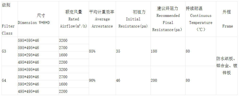 技術參數(shù)