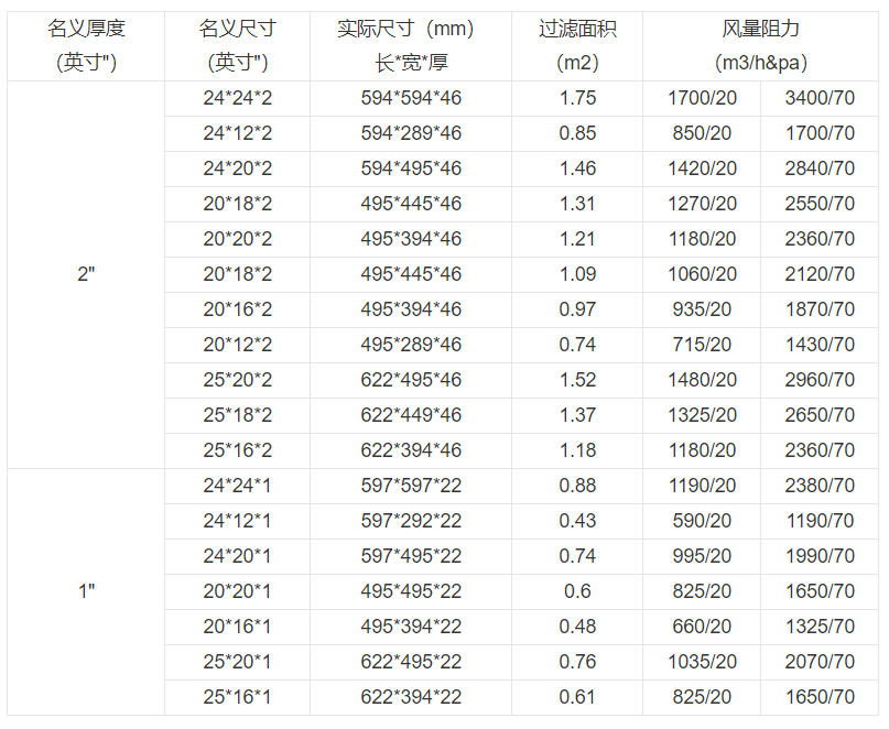 技術參數